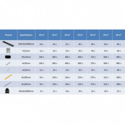WPC Terrassendielen mit Zubehör 15 m² 4 m Grau