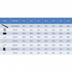 WPC Terrassendielen mit Zubehör 36 m² 2,2 m Anthrazit