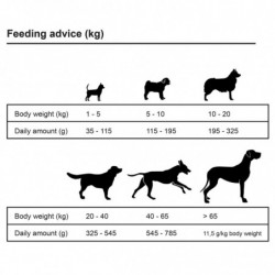 Premium-Trockenhundefutter Adult Sensitive Lamb & Rice 2 x 15 kg