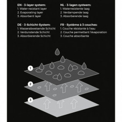 Capi Pflanzenabdeckung M 100x200 cm Schwarz und Grün Bedruckt